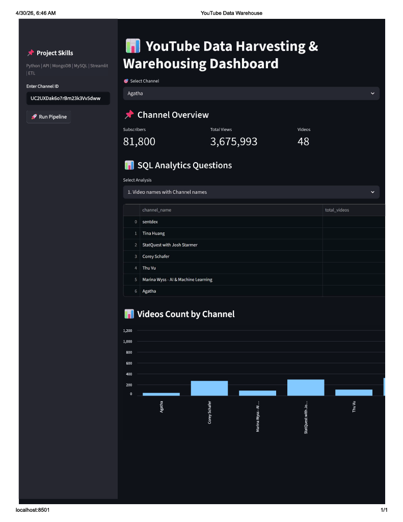 YouTube Data Warehouse Dashboard